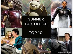 Box Office Top 10 - Summer 2008